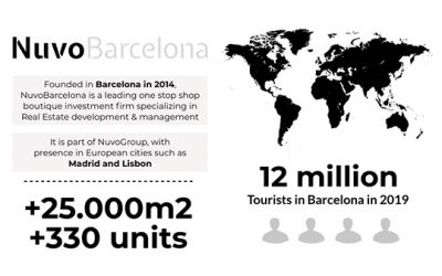 NuvoBarcelona es supera al 2020